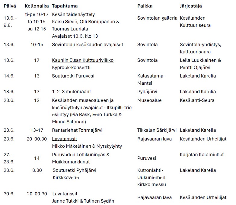 Kuvassa on Kesälahden pitäjän tapahtumia kesällä 2026