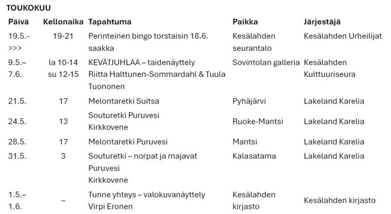 Kuvassa on Kesälahden pitäjän tapahtumia kesällä 2026